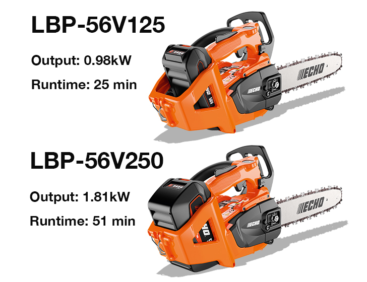Built for Versatility and Ergonomics Built for Versatility and Ergonomics
